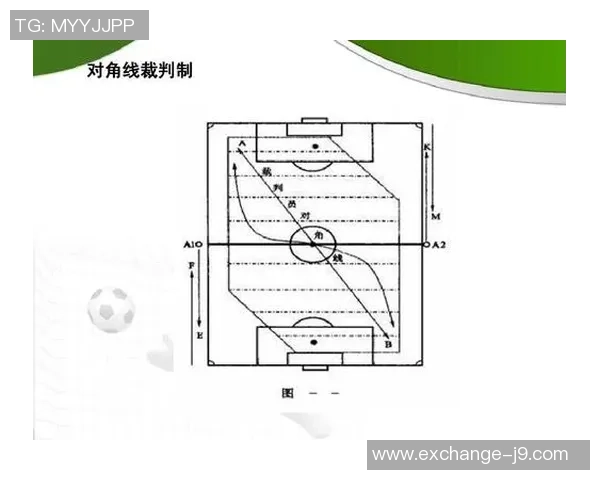 足球基础知识问答全解析助你轻松掌握足球技巧与规则 足球基础知识问答全解析助你轻松掌握足球技巧与规则